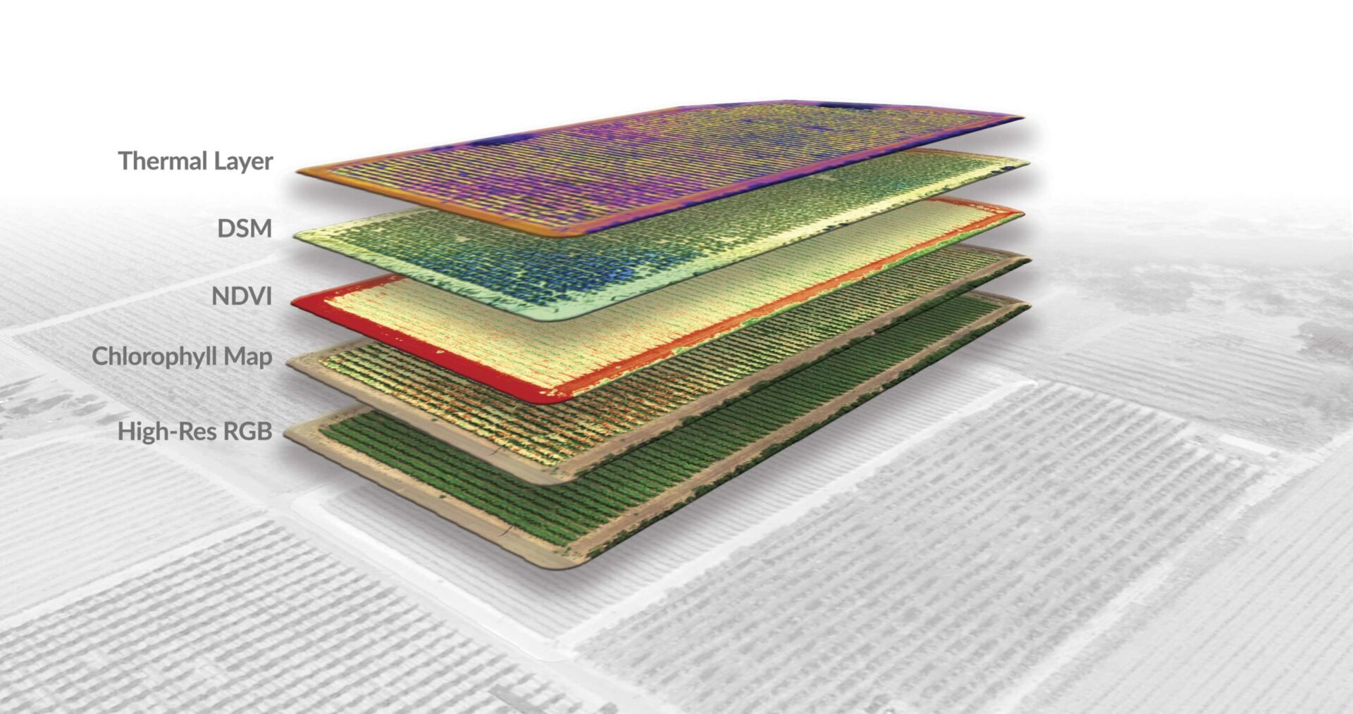 Multi layer crop data from drone sensors